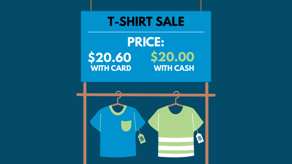 Blue sign with "T-shirt Sale" offers dual prices: $20.60 with card, $20.00 with cash. Below, blue and green t-shirts hang with price tags.